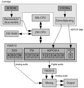 Audio path in cartridge systems