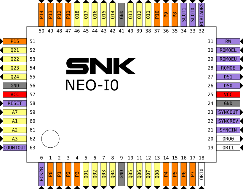 File:NEO-I0 pinout.png - NeoGeo Development Wiki