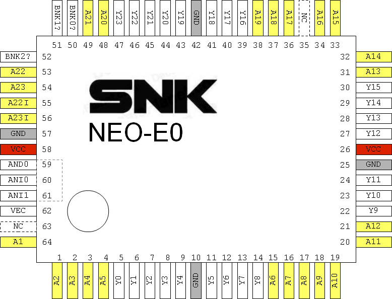 File:Neo-e0 pinout.png - NeoGeo Development Wiki