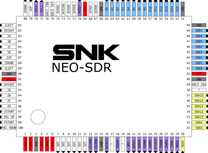 File:NEO-SDR pinout.png