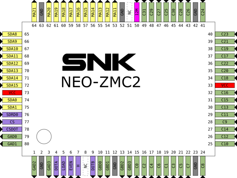 File:NEO-ZMC2 pinout.png